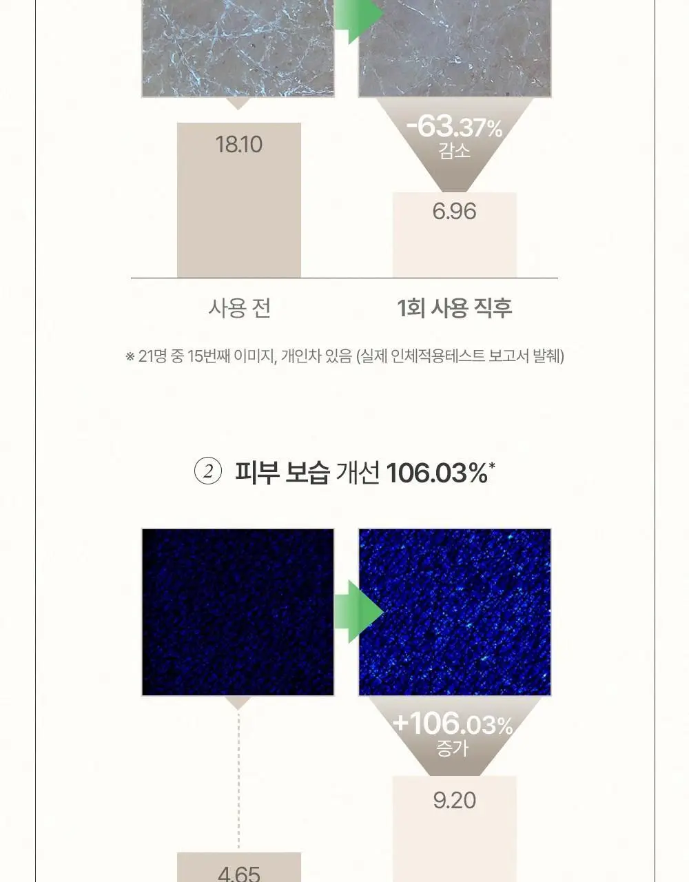 [살냄새향/각질+보습케어] 비욘드 딥 모이스처 크리미 슈가 바디 스크럽 500g 상세페이지 6